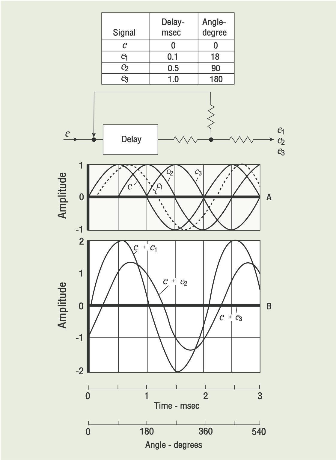 Sound Comb Comb Filters เข้าใจ Direct และ Reflected Sound ที่ผสมกันอย่างแม่นยำ