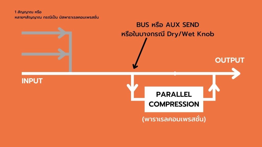 Parallel compression signal flow